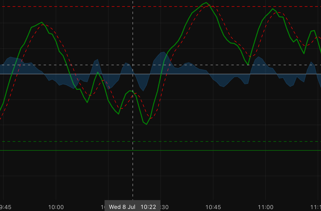 Laabhya WaveTrend